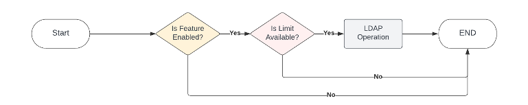 License Overuse Prevention