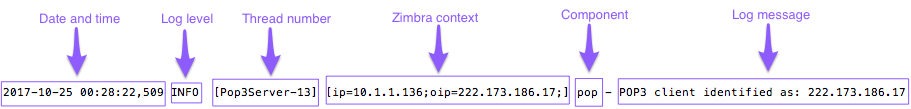 Mailbox Log Entry for POP